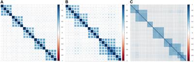 AGNEP: An Agglomerative Nesting Clustering Algorithm for Phenotypic Dimension Reduction in Joint Analysis of Multiple Phenotypes